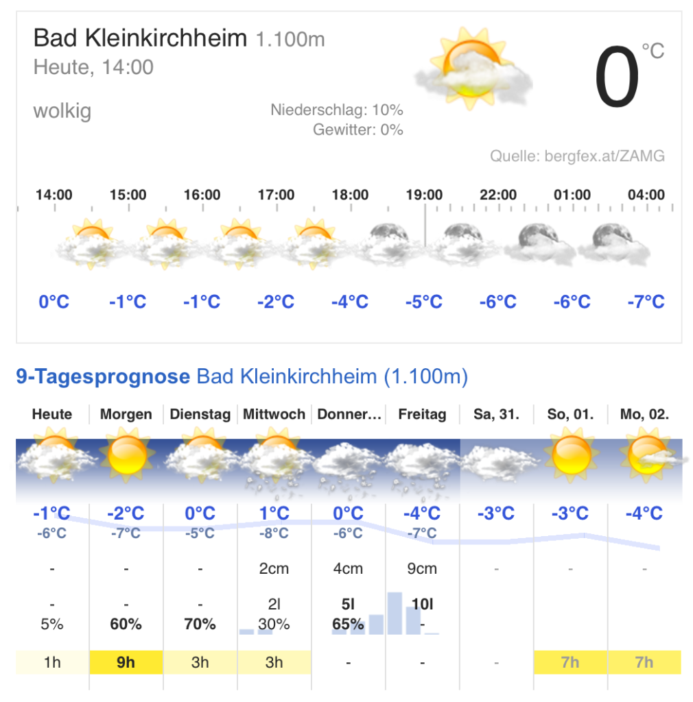 Das ist der link zum aktuellen Bergfex Wetter Report