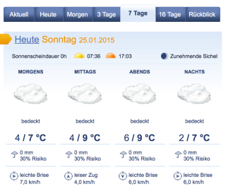 Wetter Bibione